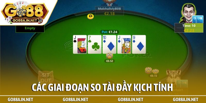 Các giai đoạn so tài đầy kịch tính