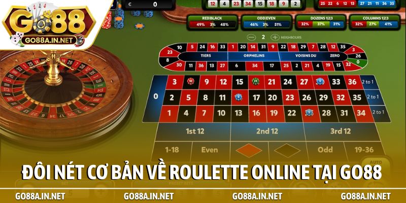 Roulette Go88 – Đẳng cấp sòng bài trực tuyến thời đại mới 2 Đôi nét cơ bản về Roulette online tại Go88
